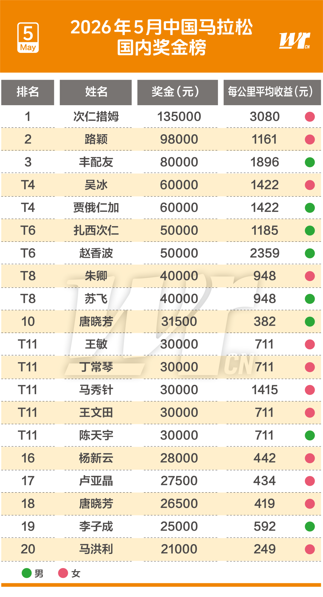 领先16分果然白费!马刺又遭逆转,文班空砍两双留憾,尼克斯登顶