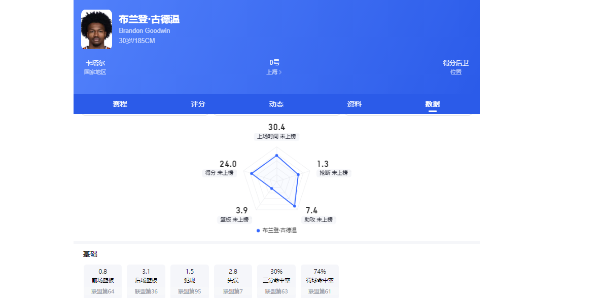 阿根廷VS阿尔及利亚前瞻：世界第1盼为南美挽尊！38岁梅西冲3神迹