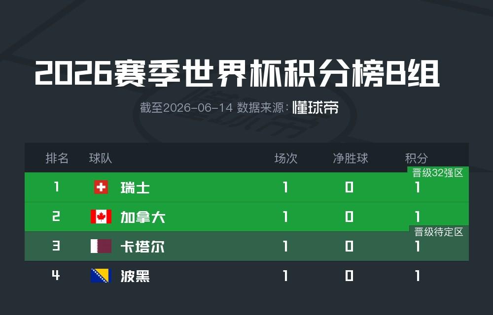 前F1车手德拉罗萨盛赞纽维